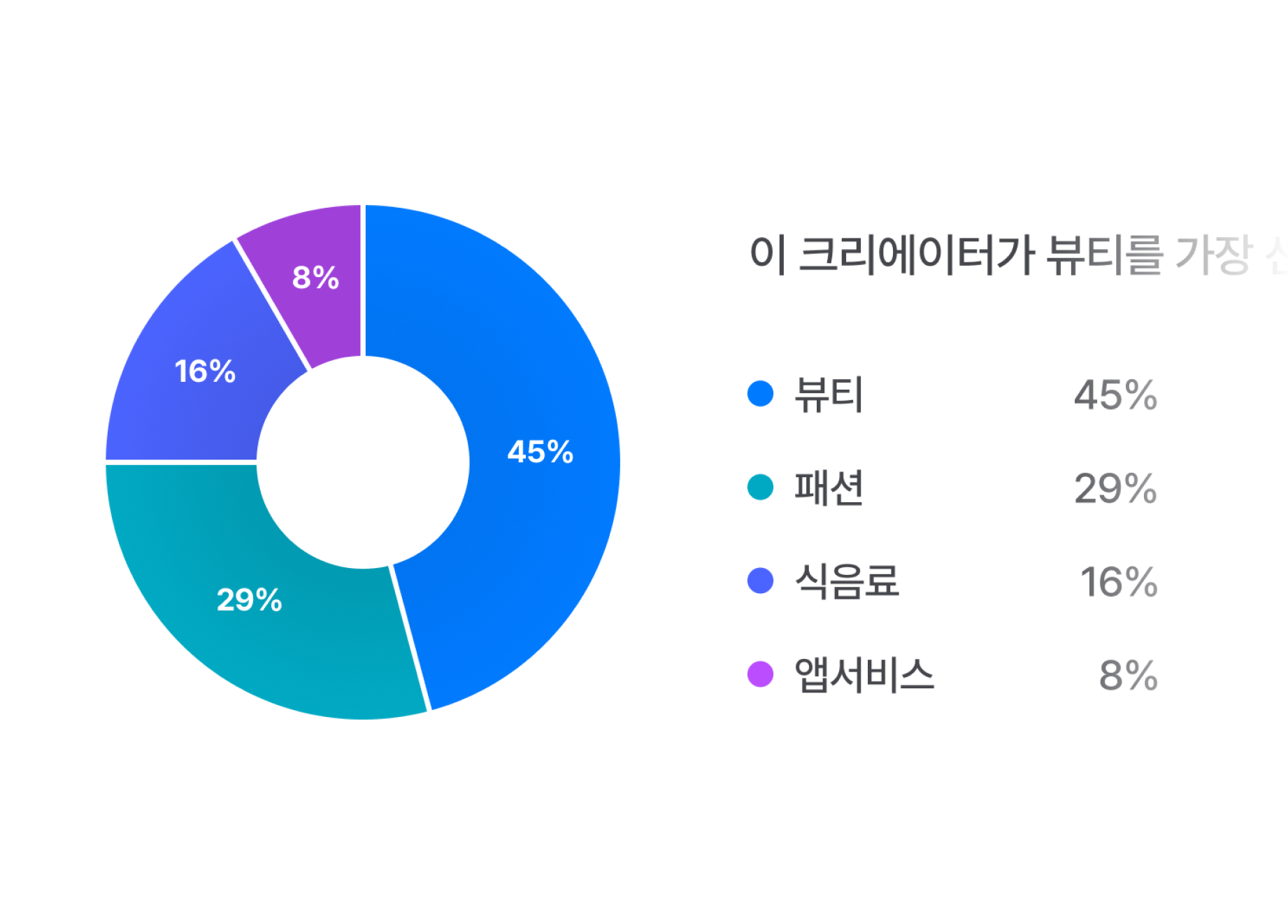 collaboration-preference